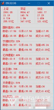 浏览股票如何置顶
