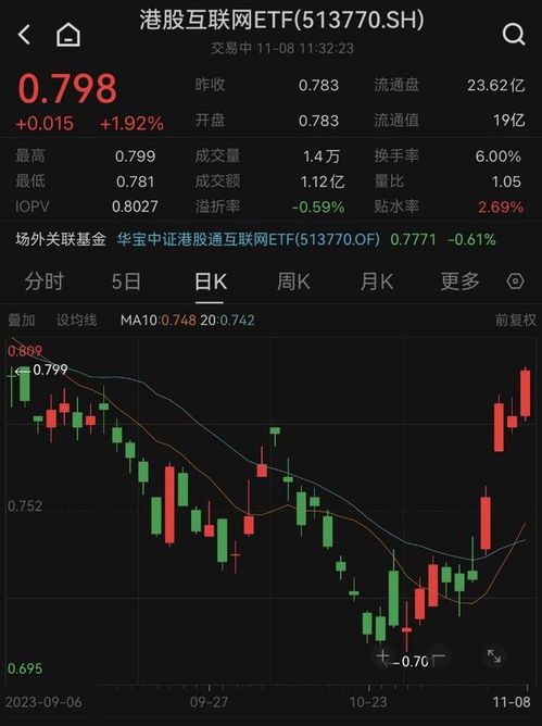 中泰证券怎么交易港股 中泰证券怎么交易港股