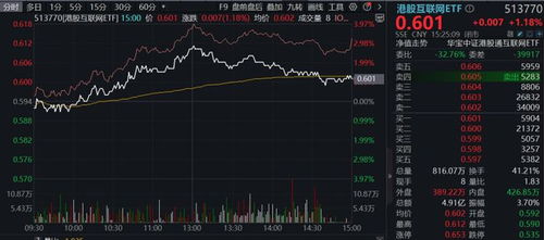 中泰证券怎么交易港股 中泰证券怎么交易港股