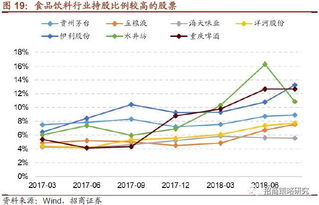 股票如何看集中收益率 股票如何看集中收益率