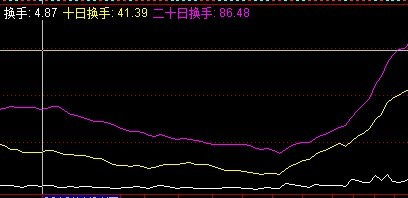 每日一问如何获得股票