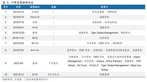 如何购买叮咚买菜股票
