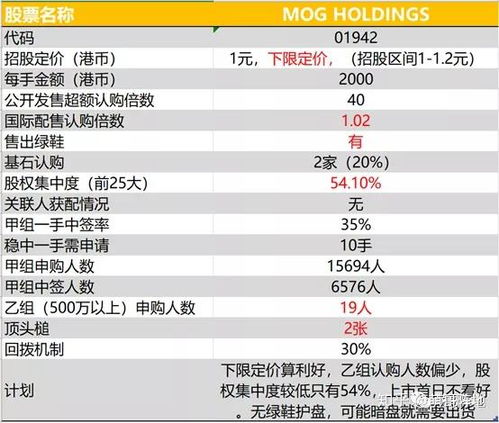 如何股票配售