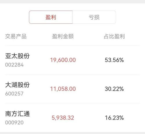 股票持仓如何发给别人 股票持仓如何发给别人