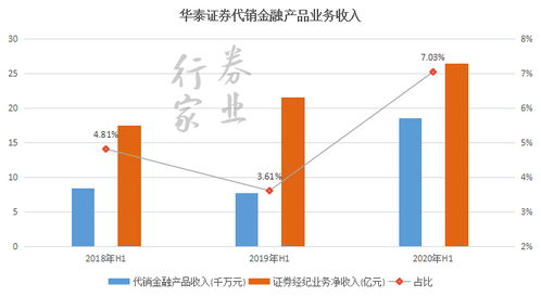华泰证券怎么画图