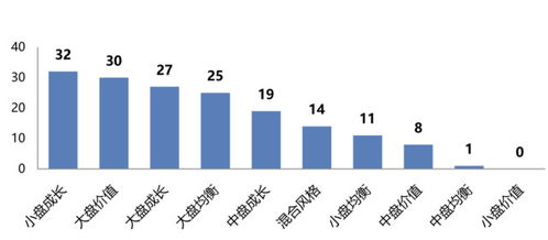 华泰证券怎么画图