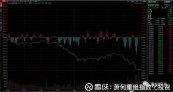 股票重组后表现如何