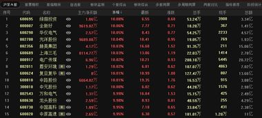 科创板如何筛选股票