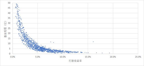 科创板如何筛选股票