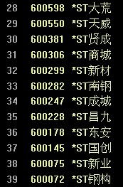 同花顺如何购买st股票 同花顺如何购买st股票