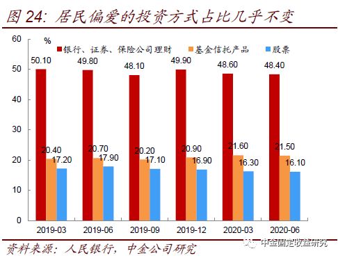 证券市场的分流怎么解释