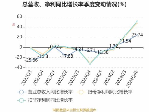 中信证券市盈率怎么用