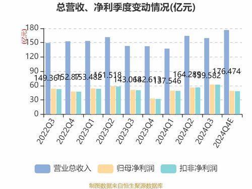 中信证券市盈率怎么用