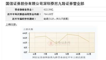 国信证券怎么搜股票
