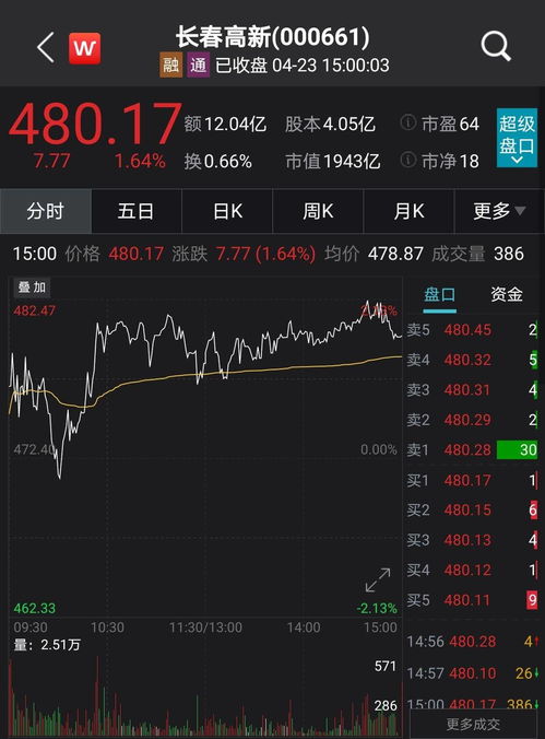 国信证券怎么搜股票