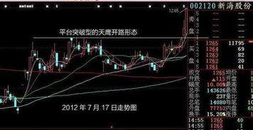 股票反弹时如何操作涨停
