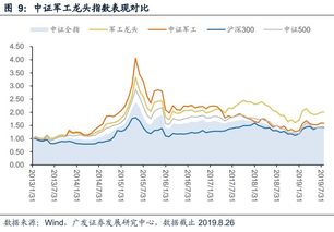军工股票如何筛选