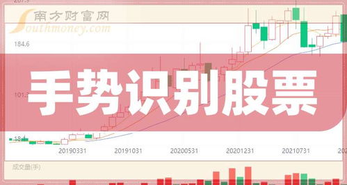 如何判断创业板股票 如何判断创业板股票