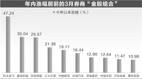 三种证券组合怎么看