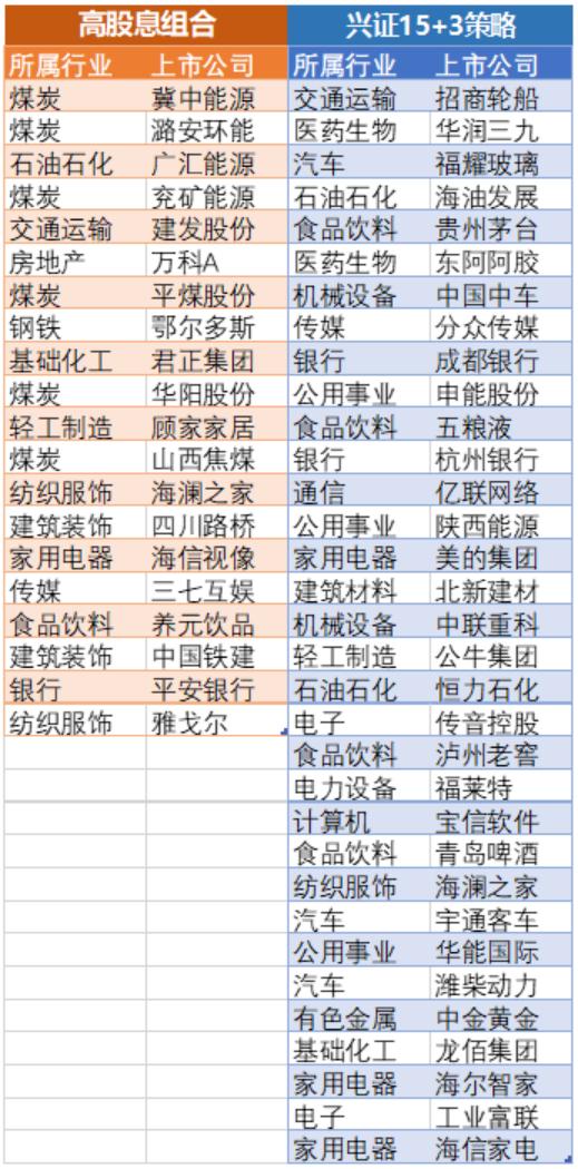 三种证券组合怎么看