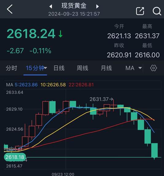 证券怎么交易黄金