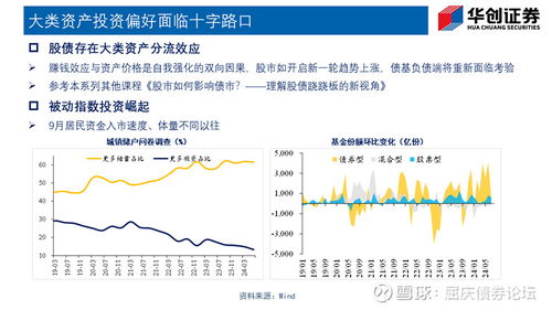 债券股票如何执行