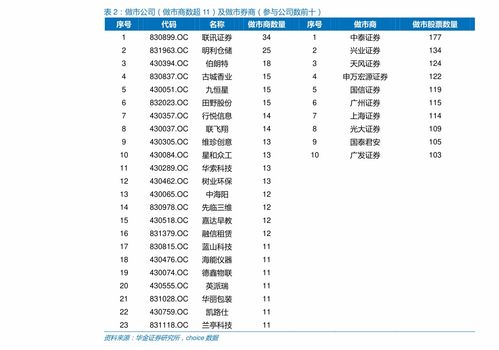 债券股票如何执行