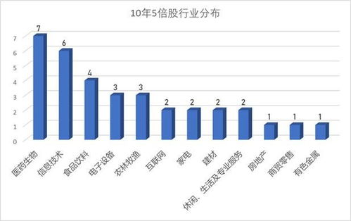 如何找到股票基因规律