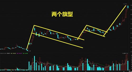 股票涨幅如何理解