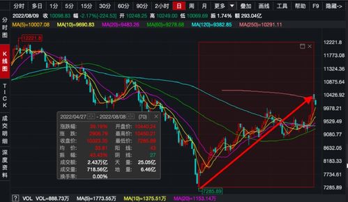 如何继续挖芯片股票基金 如何继续挖芯片股票基金