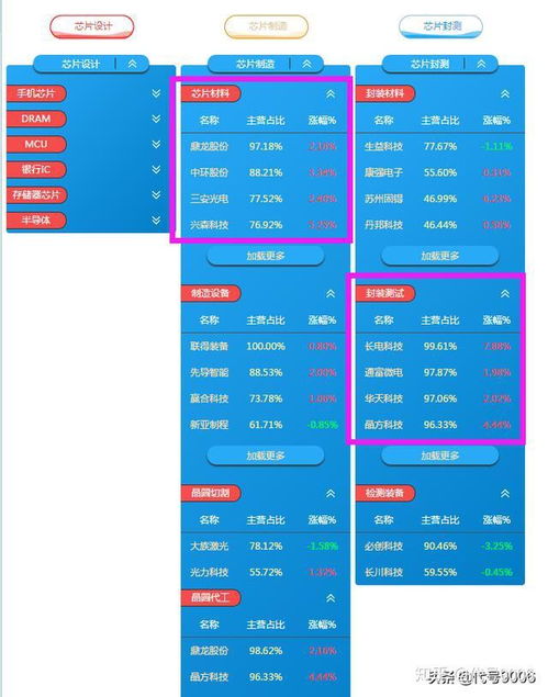 如何继续挖芯片股票基金 如何继续挖芯片股票基金