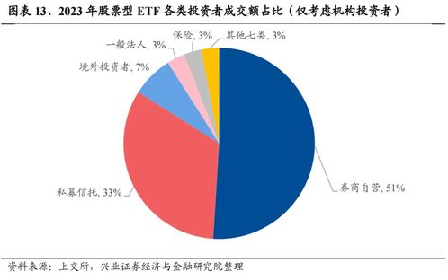 兴业证券etf怎么找