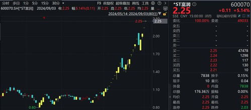 st的股票如何申请 st的股票如何申请