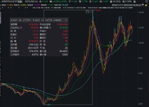st的股票如何申请 st的股票如何申请