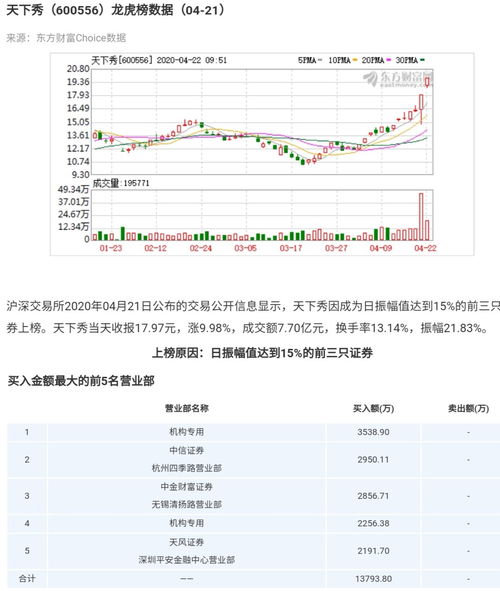 st的股票如何申请 st的股票如何申请