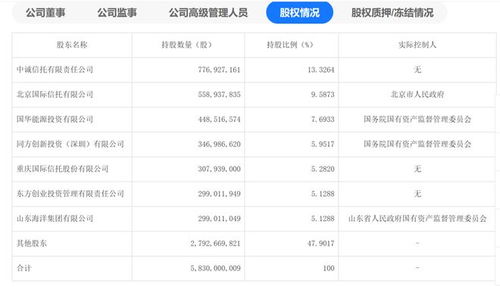 国都证券怎么关闭