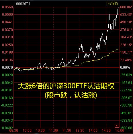 股票跌了如何对冲股票