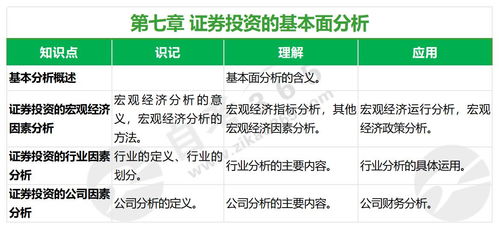 该怎么自学证券