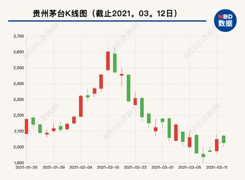 茅台和证券关系怎么样