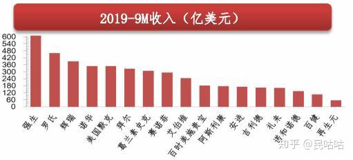 医药股票今日股情如何 医药股票今日股情如何