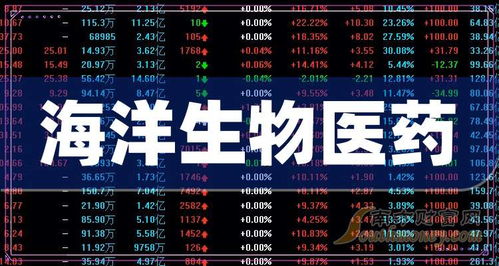 医药股票今日股情如何 医药股票今日股情如何