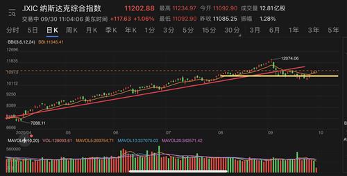 近期美国股票如何
