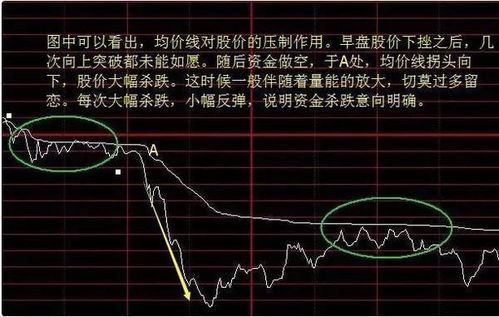 股票庄家如何卖出股票