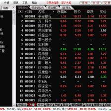 证券交易怎么报价 证券交易怎么报价