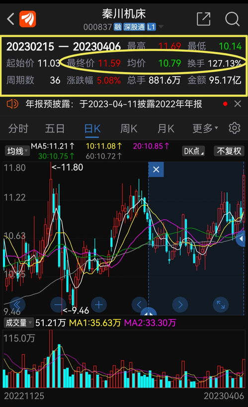 股票震盘如何定向 股票震盘如何定向