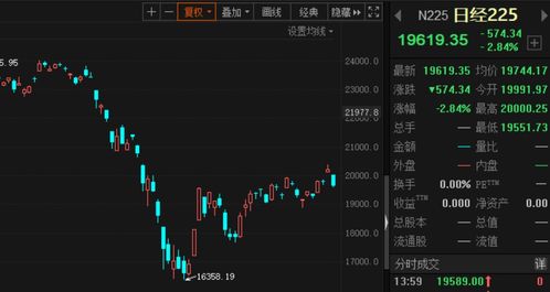 股票震盘如何定向 股票震盘如何定向