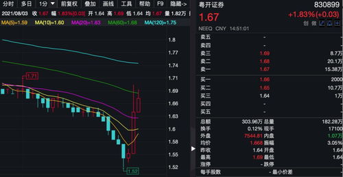 股票震盘如何定向 股票震盘如何定向