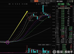 股票消息面如何挖掘