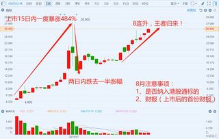 香港股票如何关注上市 香港股票如何关注上市