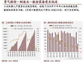 招商证券怎么添加均线